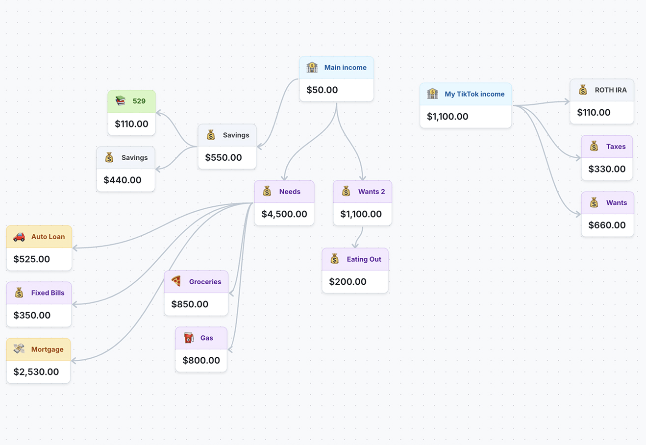 GetSequence Flow