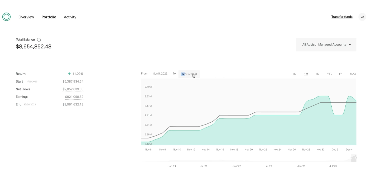 Altruist Dashboard
