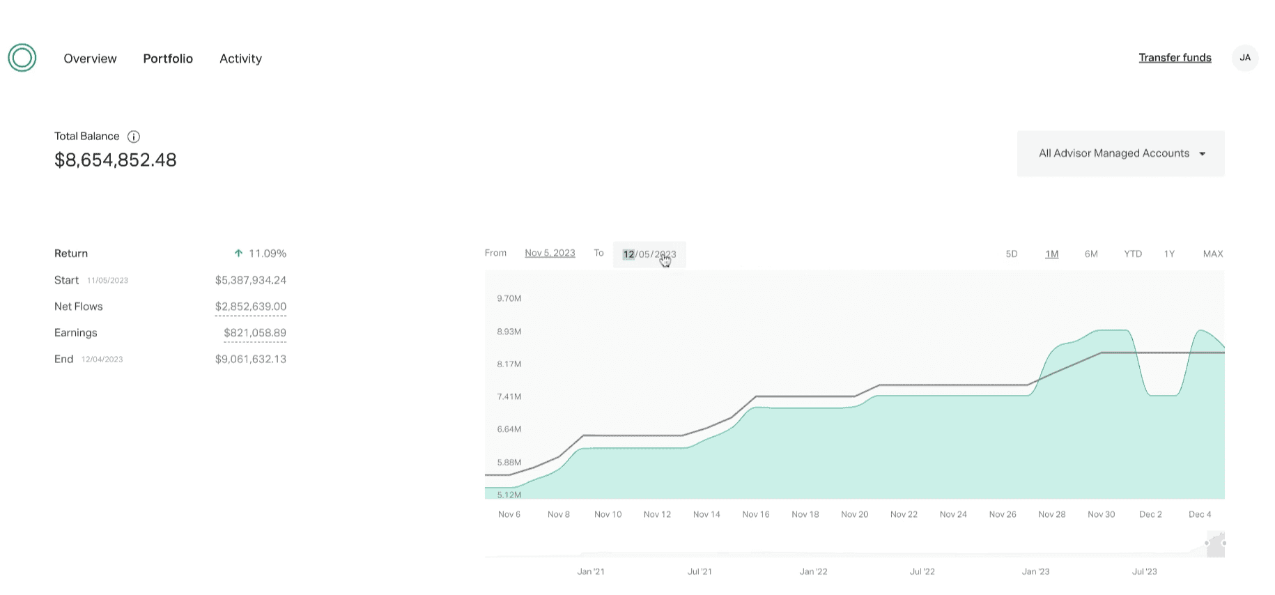 Altruist Dashboard