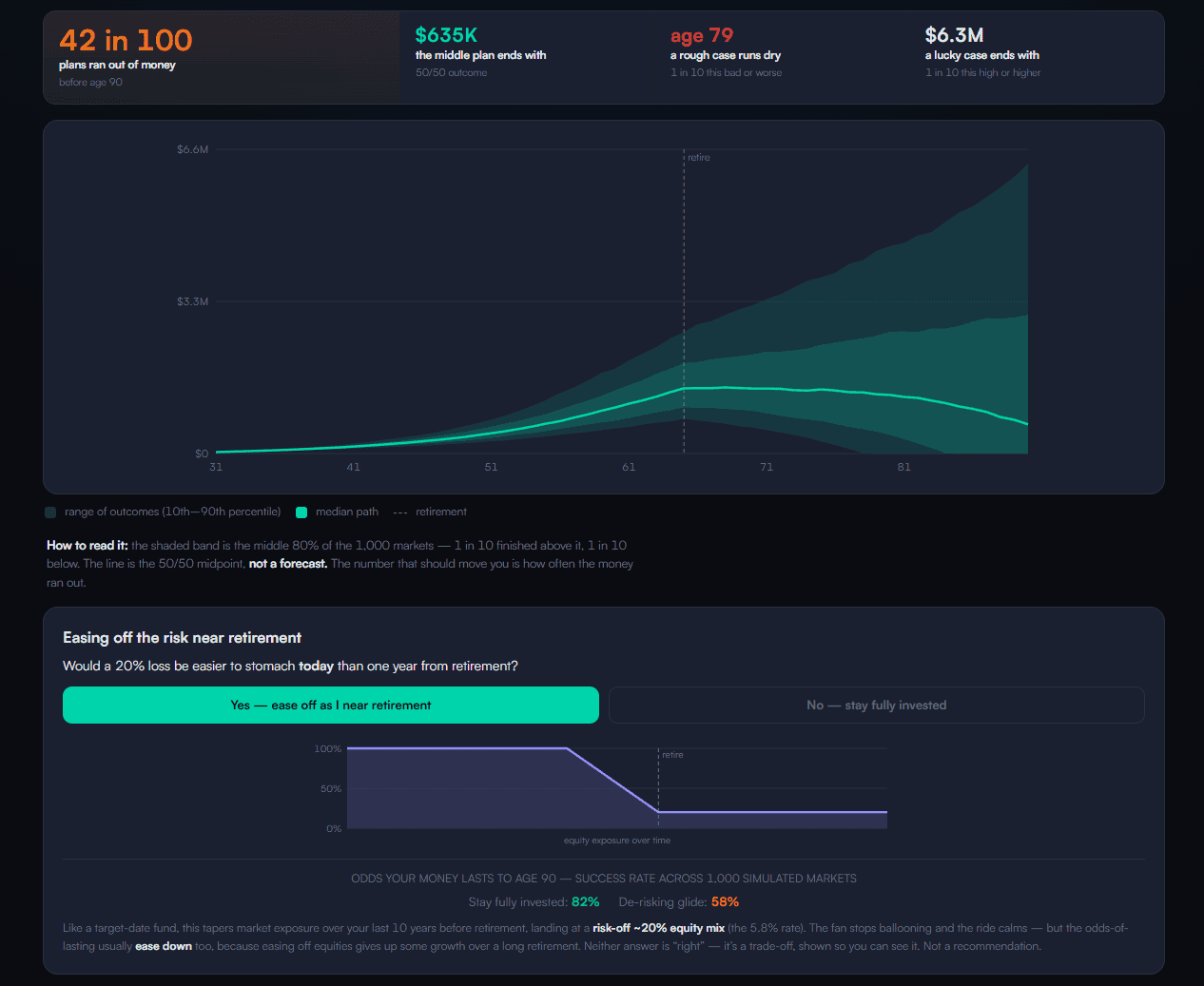 paracletelife.io retirement projection