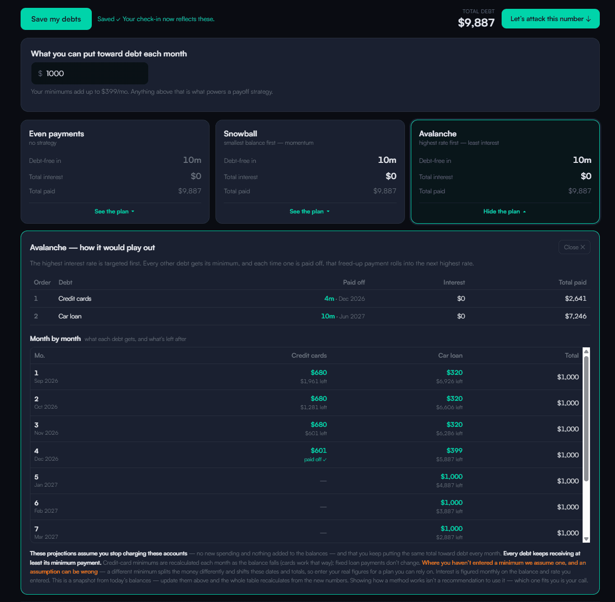 paracletelife.io debt payoff