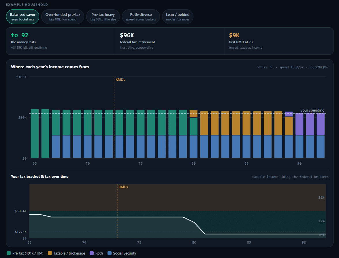 paracletelife.io spend down guide