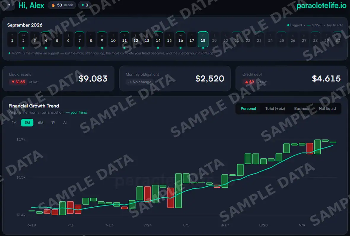 Financial growth trend chart showing net worth logged as candles over three months with a trend line